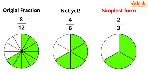 convert to a simplified fraction 2.75|2.75 as a fraction in simplest form .